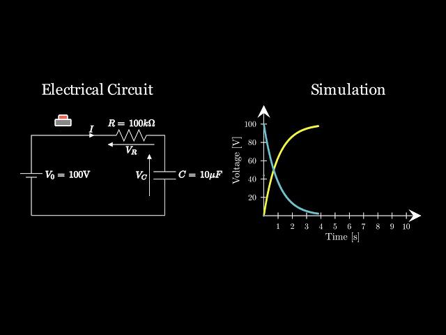 Design, Simulate & Animate Electrical Circuits with Python
