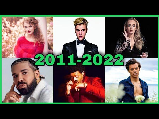 The Top 5 most streamed songs of each year (2011-2022)