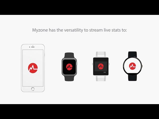 What is Myzone & How It Works - Tracks Your Exercise Effort & Awards You Myzone Effort Points / MEPs