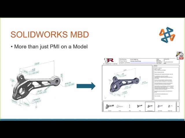 What Is Model-Based Definition, and Why Should I Care?