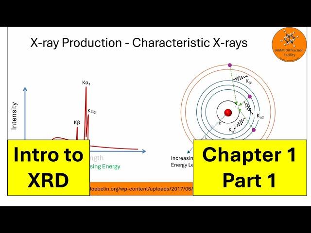 Introduction to X-ray Diffraction - Chapter 1 - Part 1 - Generation of X-rays