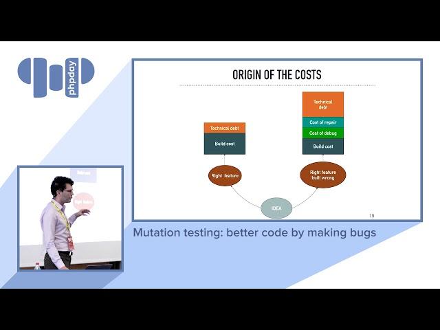 Theo Fidry - Mutation testing: better code by making bugs - phpday 2018