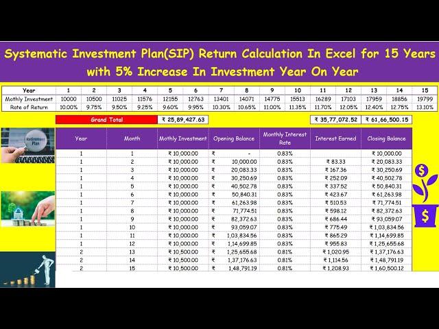 SIP-Mutual Fund Return Calculation In Excel for 15 Years with 5% Increase In Investment Year On Year