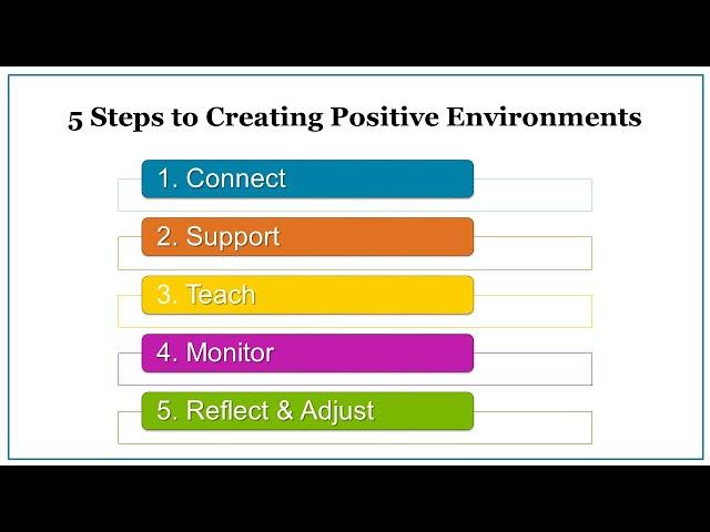 5 Steps to Creating Positive Classroom Environments