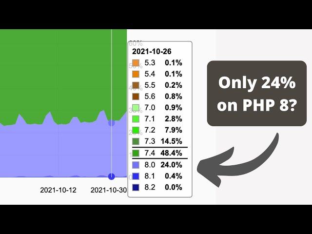 5 Reasons to Use PHP 8: New Syntax Features