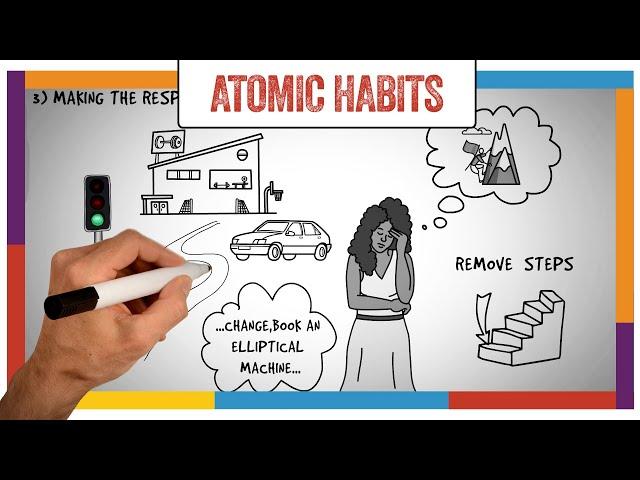 Atomic Habits Summary & Review (James Clear) - ANIMATED