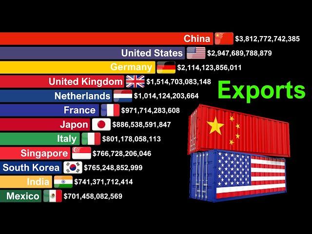 Top 20 Largest Exporters in the World 1960-2024