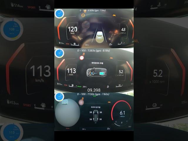 더 뉴 쏘렌토 2.5터보, 1.6터보 하이브리드 4륜과 디 올 뉴 싼타페 2.5터보 가속력 비교 #2wd