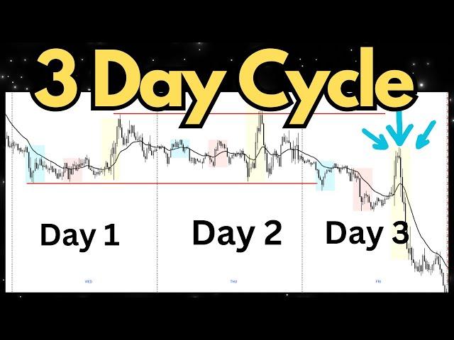 3 Day Cycle Templates You NEED To Know [Part 1]