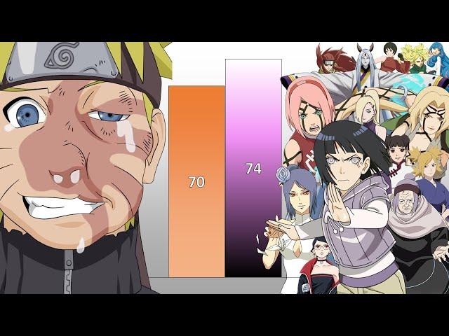 Naruto VS All Kunoichi & Female Characters POWER LEVELS