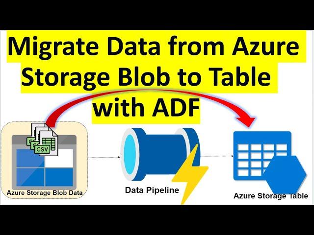 ETL | Azure Data Factory | Migrate Azure Blob Storage to Azure Table Storage With ADF Data Pipeline