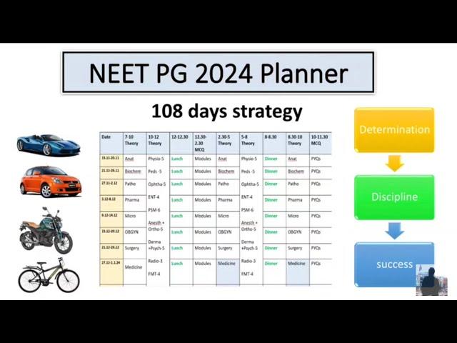 Target NEET PG 2024 Planner ! Believe .. Become .!