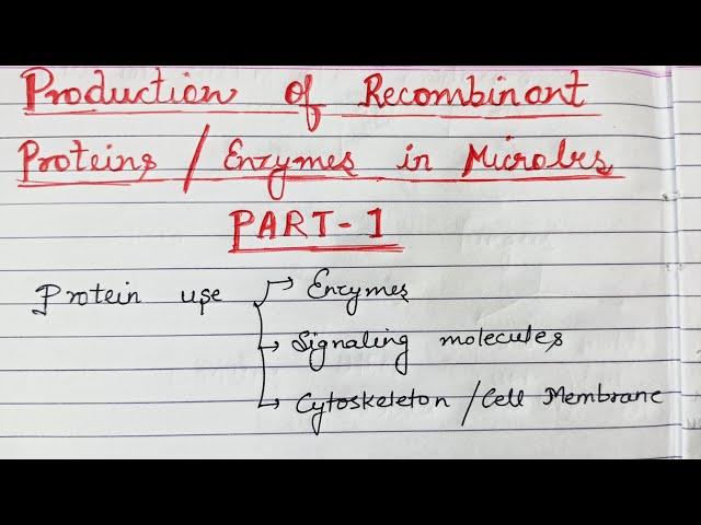Recombinant protein production in microbes : Part 1