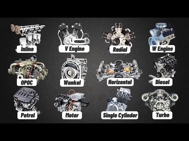 All Types of Engines Used in Cars Explained - Complete Guide