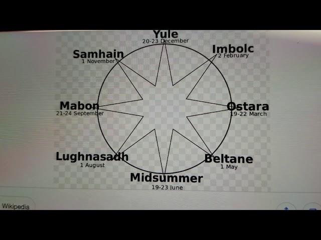 The Pagan Wheel of the Year