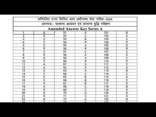 Ukpsc Update । Lower Pcs Amended Answer Key । 9 प्रश्न Delete & 2 Ans Change । Upper Pcs Exam???
