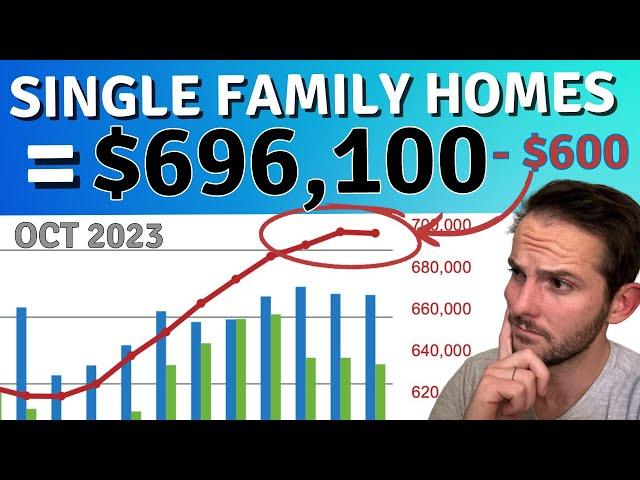Calgary Real Estate News  How much is a House in Calgary? 