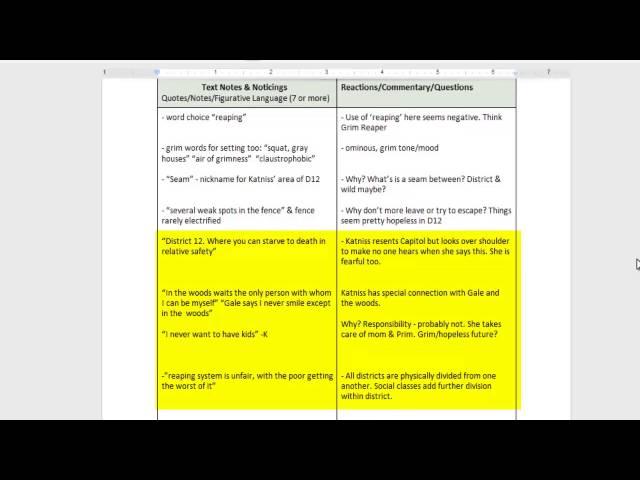 Dialectical Journal