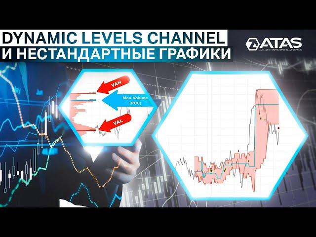 Основные торговые сигналы индикатора Dynamic Levels Channel | Применение на нестандартных графиках