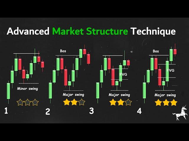 I Discovered Best Market Structure Analysis (Premium Video)