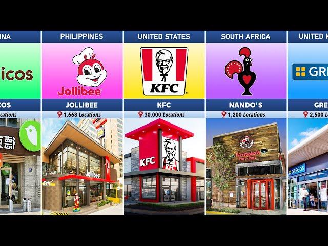 List of the Largest Fast Food Restaurant Chains