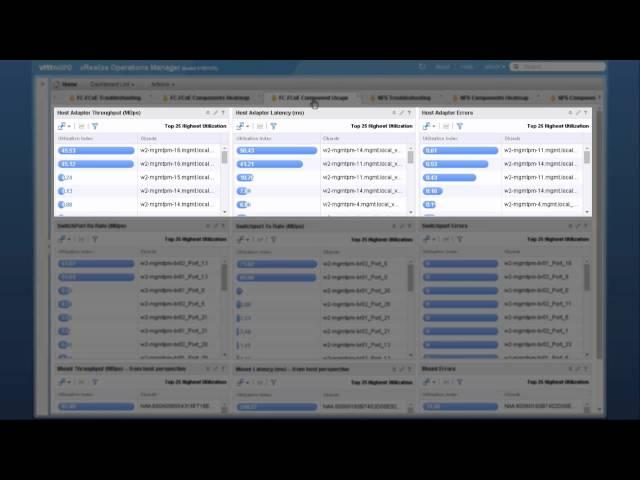 VMware vRealize Operations Management Pack for Storage Devices