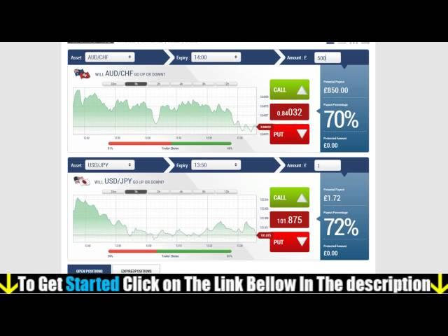 Binary options trading can generate high profit return on your investment