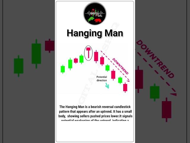 Hanging Man Candlestick Pattern | Bearish Reversal Strategy for Traders |"Day 2" #hangingmanpatten