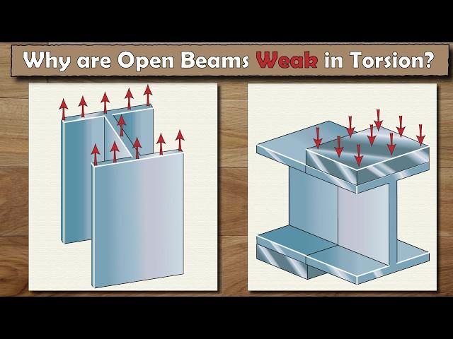 The Development of Stresses in Beams Explained