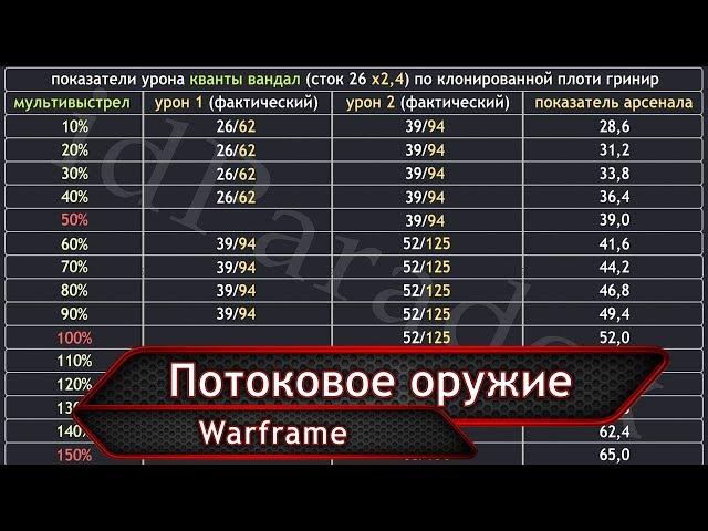 Warframe. Потоковое оружие и мультивыстрел.