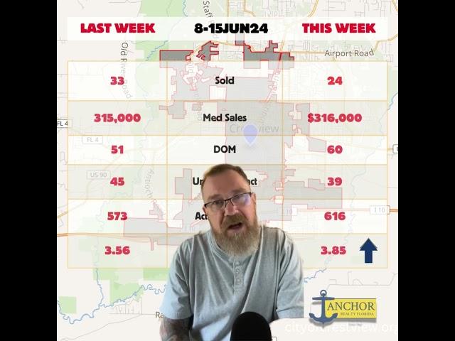 Crestview, Florida - Weekly Market Update #33