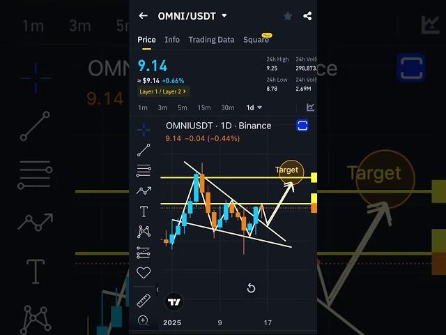 #crypto #trading #buy long
