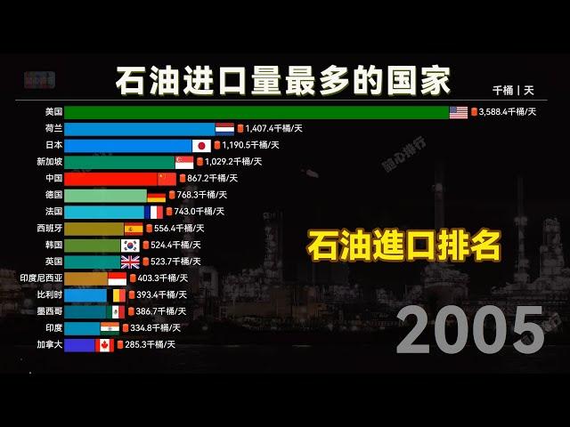 各国石油贸易进口排名，世界各国石油进口量最多的国家