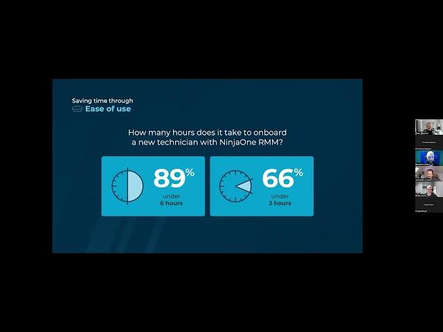 Adding Up the Hours: Results from our MSP Partner Time Savings Survey