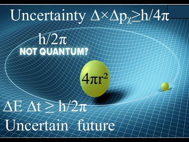 New Research Paper on Quantum Mechanics and Relativity - Post Quantum Gravity Theory.