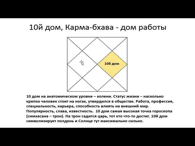10-й дом гороскопа: основные характеристики - Василий Тушкин