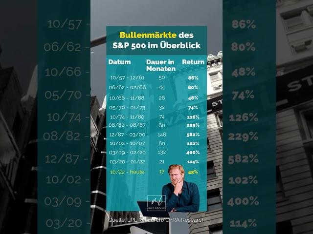 Bullenmärkte des S&P 500 #aktien #wallstreet #investieren