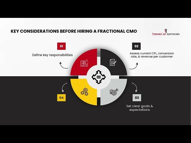 Key Considerations Before Hiring a Fractional CMO