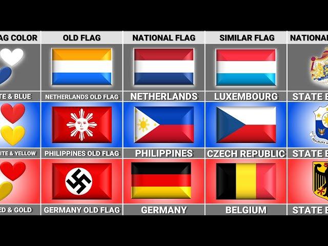 Philippines vs Germany vs Netherlands - Country Comparison