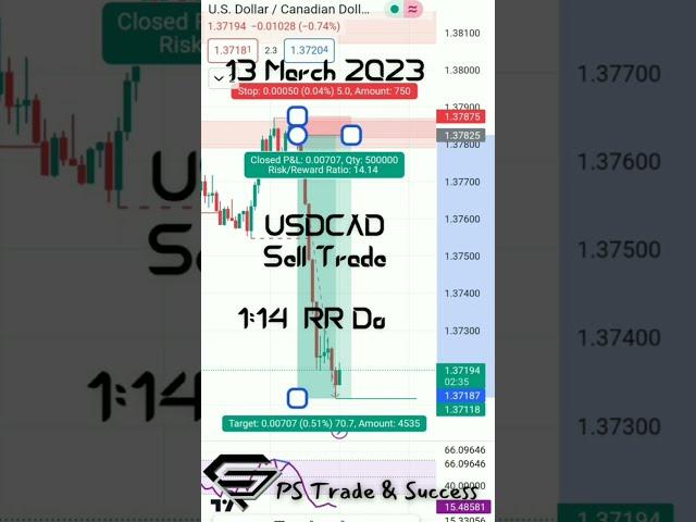 USDCAD Downward Reversal RSI Divergence Strategy for Forex Traders |PS Trade & Success| 12 March'23