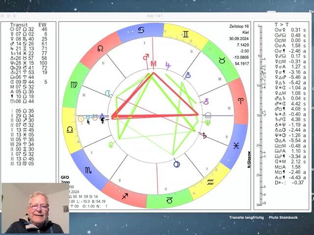 Tageshoroskop Montag 30.  September 2024 "Die Woche vom Neumond"