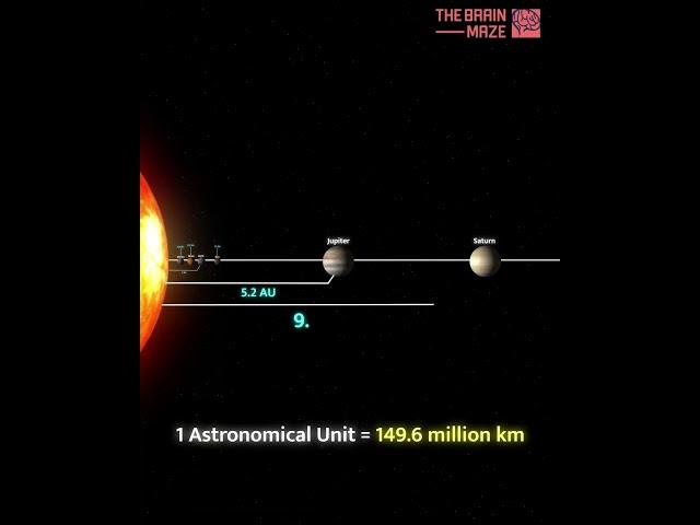 Solar System, In Perspective