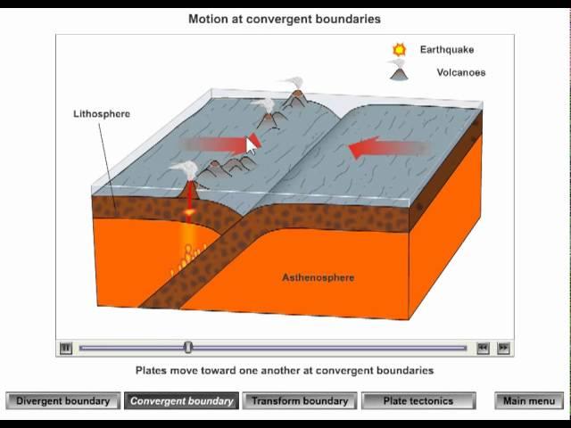 Motion at Plate Boundaries