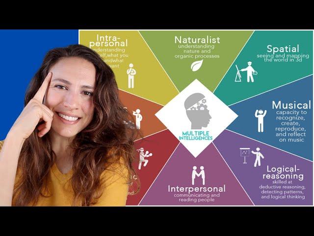 9 Multiple Intelligences by Howard Gardner EXPLAINED!