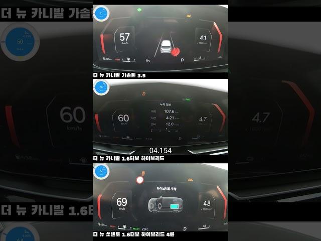 The New Carnival Hybrid, V6 3.5 acceleration comparison #Carnival #Zero hundred