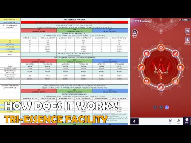 HOW DOES IT WORK?! -TRI-ESSENCE FACILITY [Tower of God: New World]