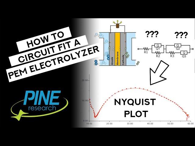 How to Perform EIS Circuit Fitting of a Proton-Exchange Membrane (PEM) Water Electrolyzer