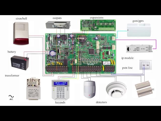 ALARM SYSTEM PANEL BASIC WIRING DIAGRAM PARADOX EVO