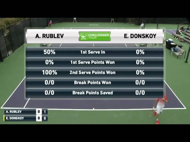 Andrey Rublev - Evgeny Donskoy, Irving 2016