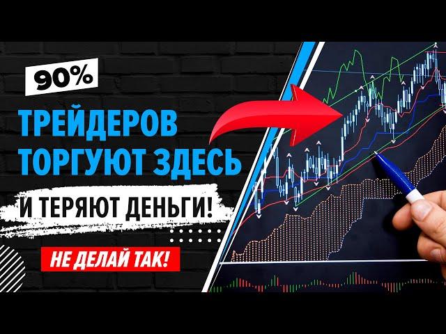 Как зарабатывать в трейдинге ПО РАСПИСАНИЮ, совершая сделки в заранее известное время?